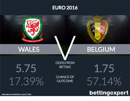 Wales vs Belgium